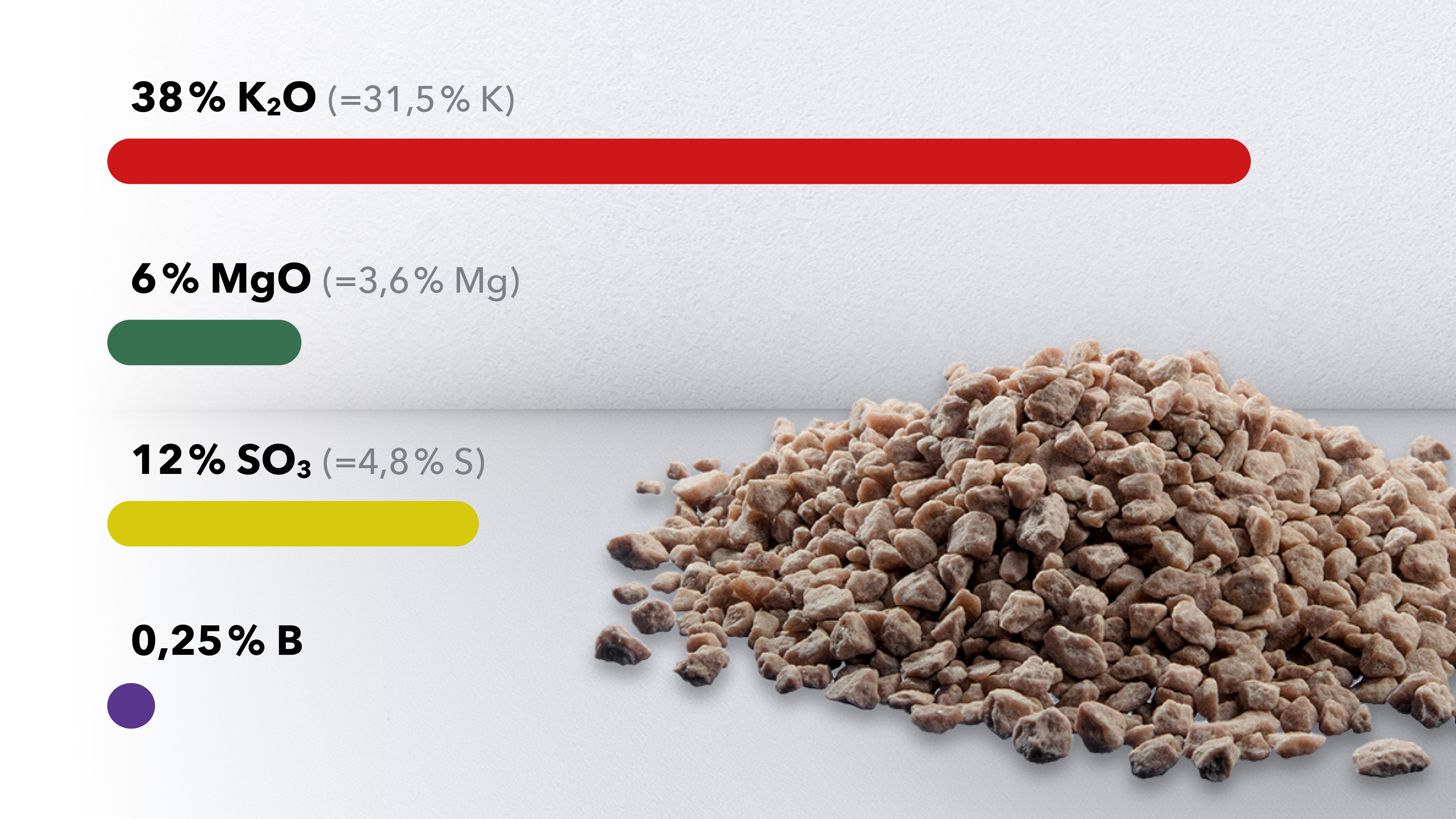 Fertilizzante granulare Korn-Kali +B con contenuti specifici di K₂O, MgO, SO₃ e boro, visualizzati tramite barre colorate