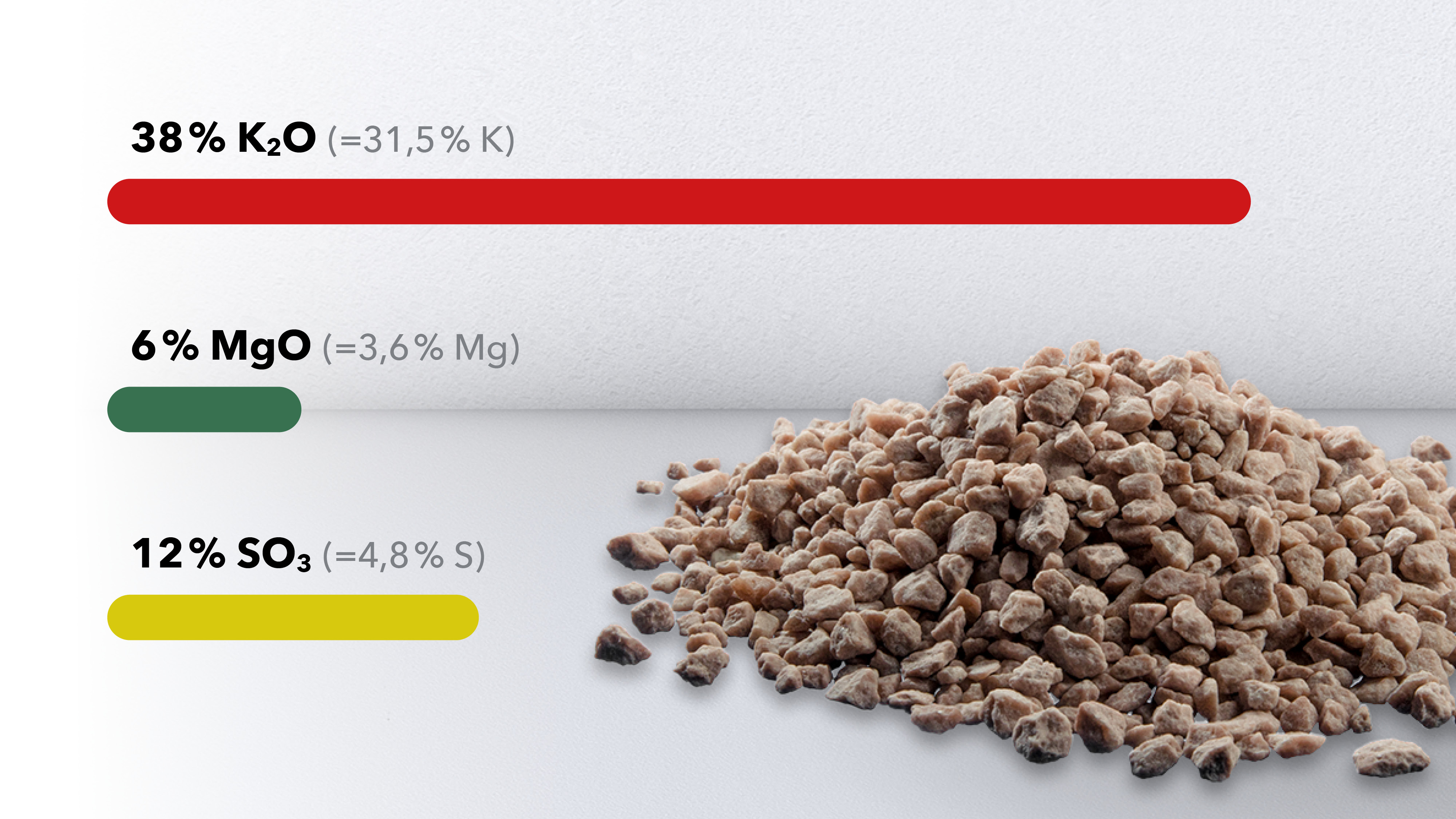 Fertilizzante granulare Korn-Kali con contenuti specifici di K₂O, MgO, SO₃ e boro, visualizzati tramite barre colorate